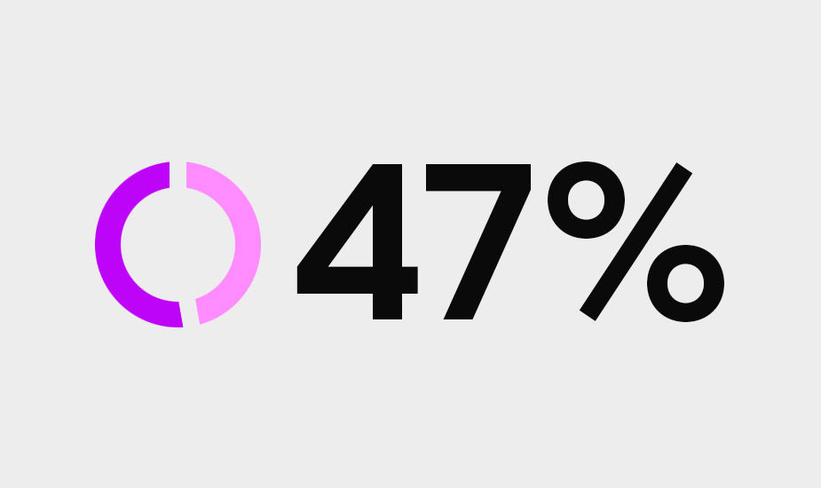 47% 的团队成员加入了 ERG