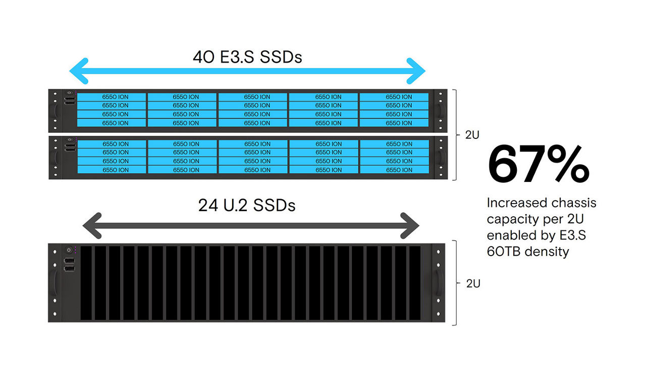 6550 SSD ION