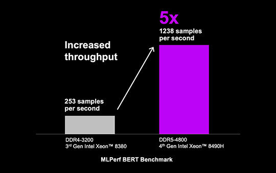 BERT 机器学习性能基准测试图表