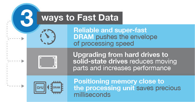 chart detailing 3 ways data speed can be improved