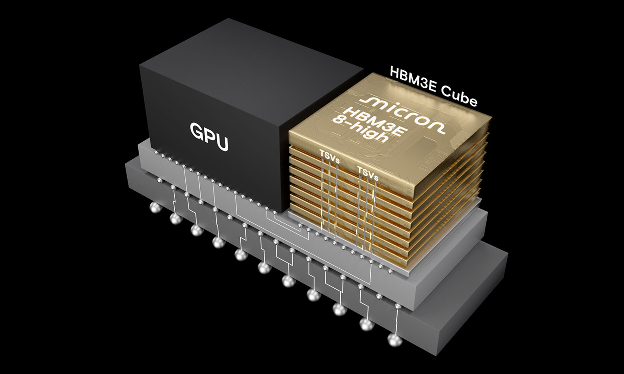 HBM3E 模块图片